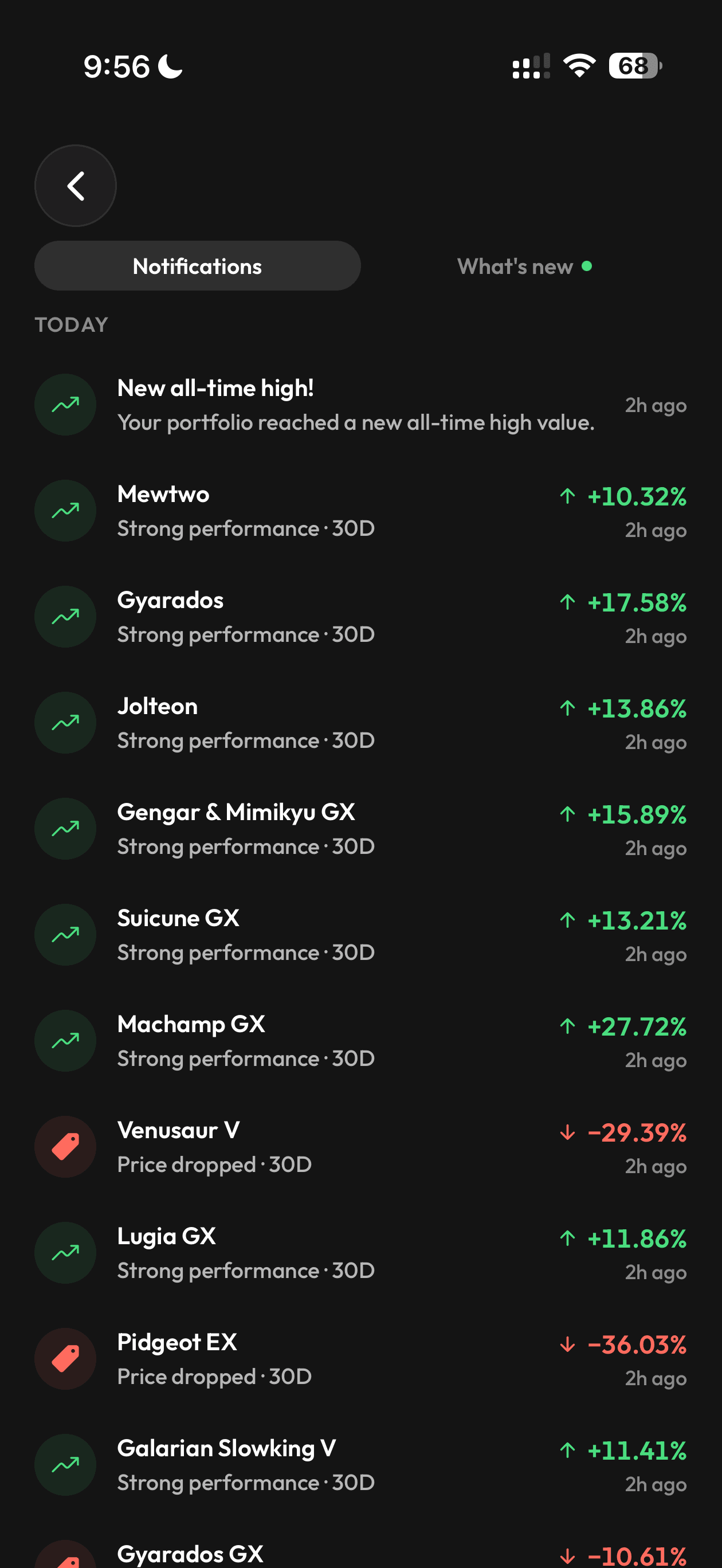 Stakd notification center: portfolio milestones and card price changes